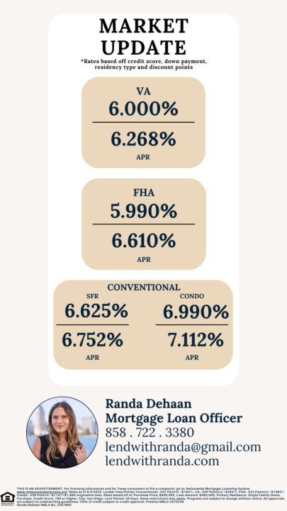 Rate Updates