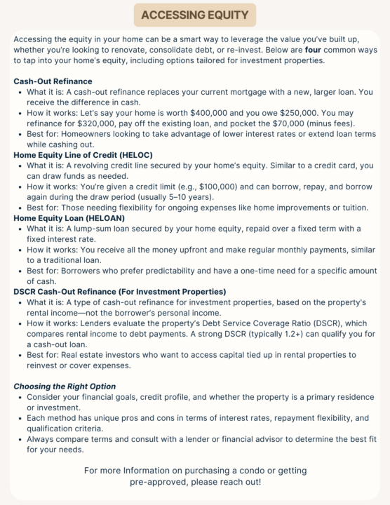 Market Update & Mortgage Monday!