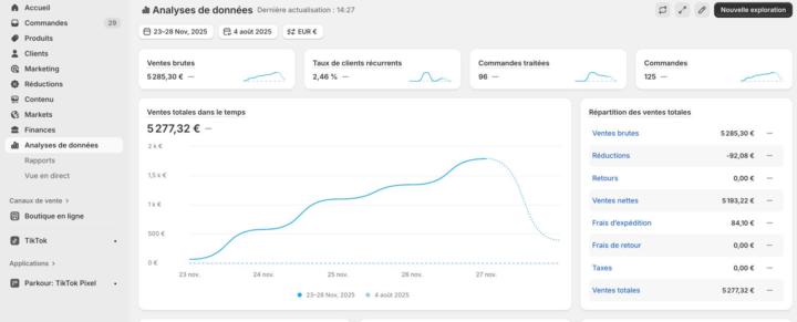 I Started 2 Months Ago… Now My Shopify Store Is Booming.