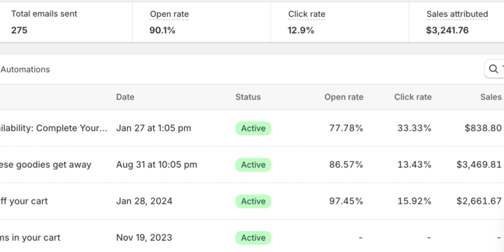 Free Help + Best-Performing Email Campaign