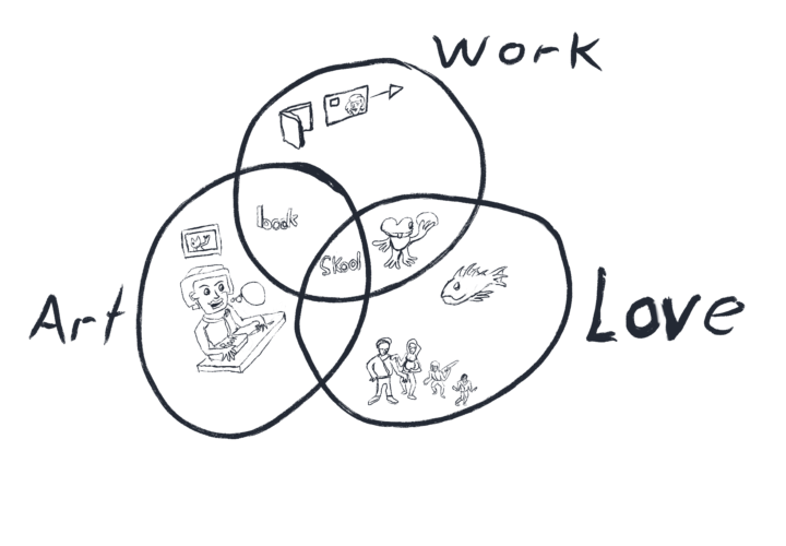 - My Ikigai - on the zoom call - 