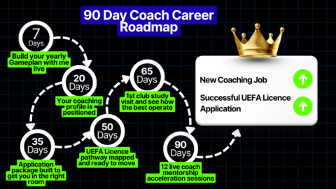 Coach Accelerator Masterclass gallery image