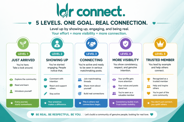 Levels inside Ldr Connect