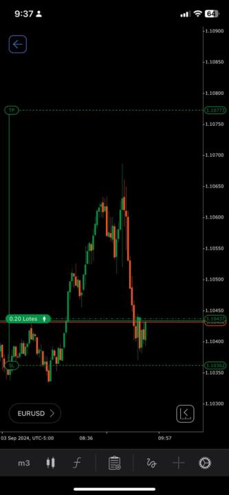 muestren sus operativas y sean sinceros con ustedes mismos <3