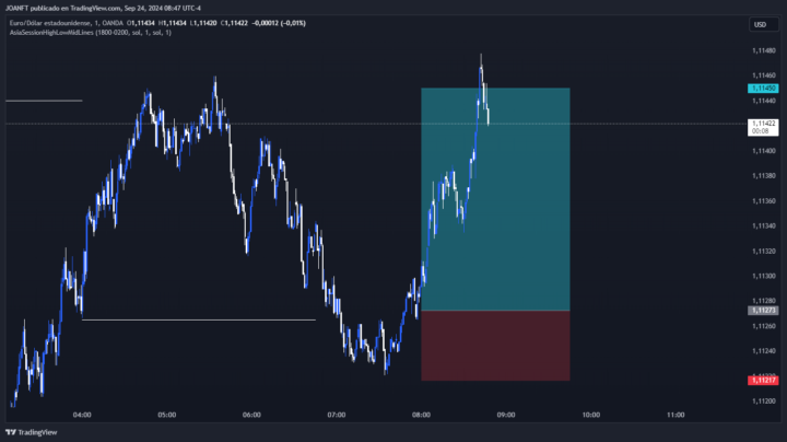 Compra EUR/USD