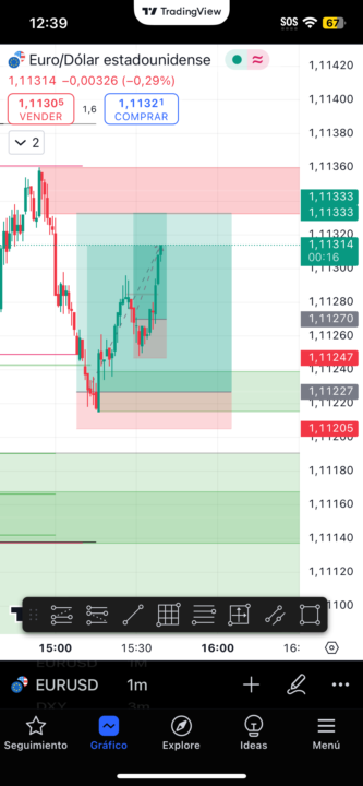 Eurusd Long 🟢