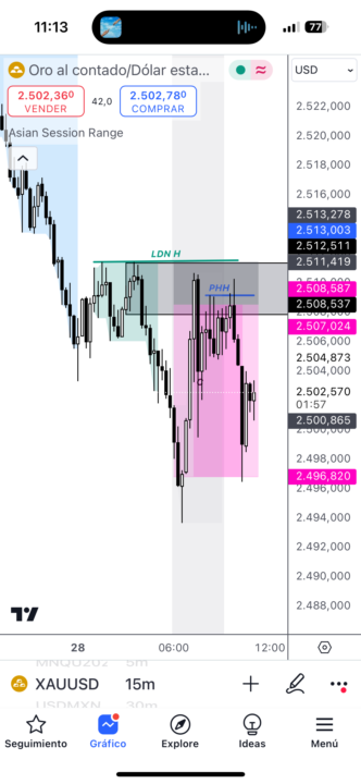 Trade del dia. 