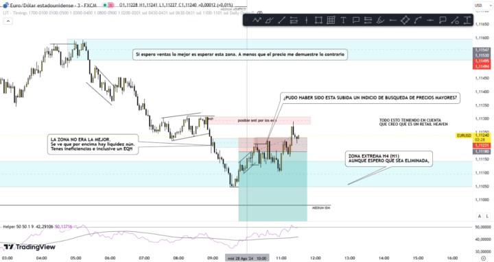 EURUSD SL