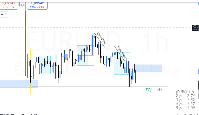 Analisis hoy 09/10 EUR/usd
