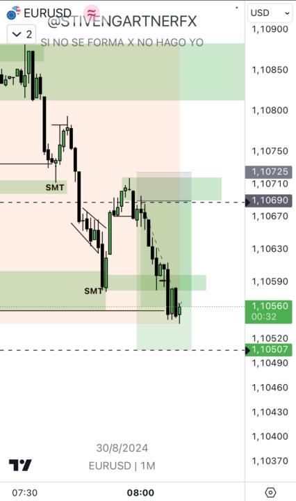 Me fui en B.E A poco de llegar al T.P