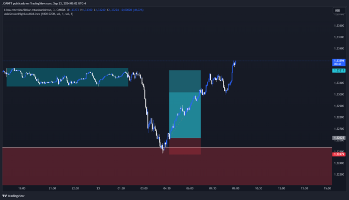 LONG GBP/USD