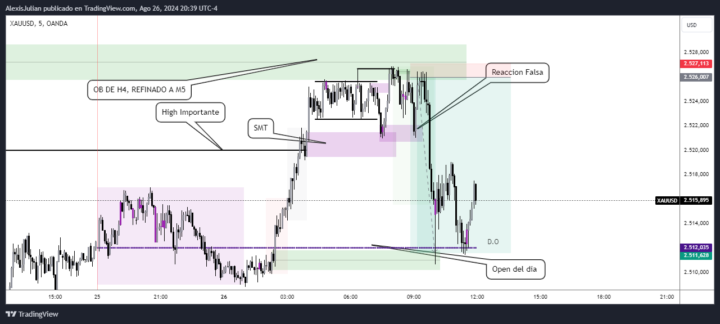 XAUUSD 26/8/2024