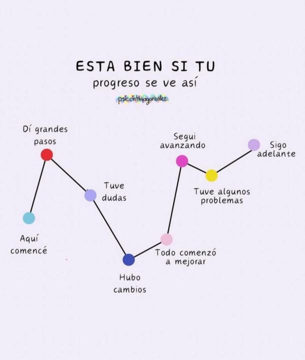 El proceso de sanación… 