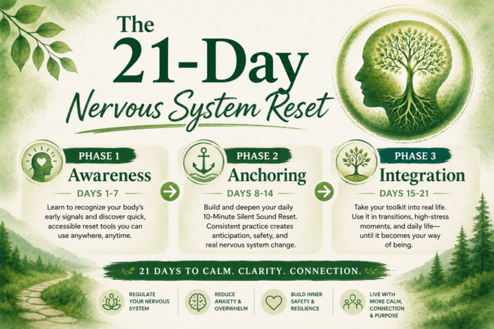 21-DAY CNS RESET THREAD