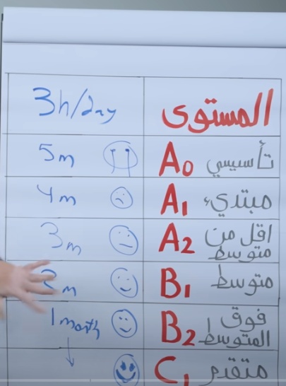 Alaa Tarek