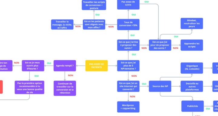 CABINET ALIGNÉ - 100% gratuit