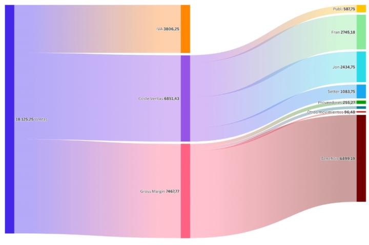 Alvaro Solano Garcia