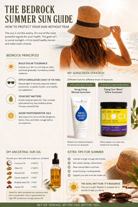 THE BEDROCK SUMMER SUN GUIDE