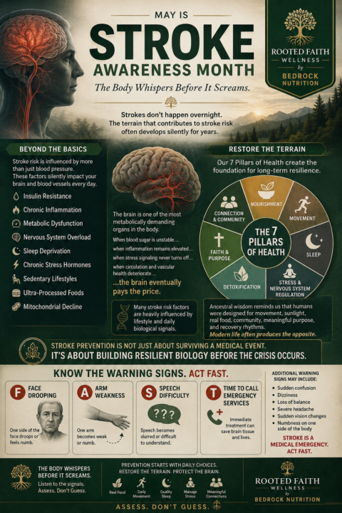 Stroke Awareness Through the Bedrock Terrain Model