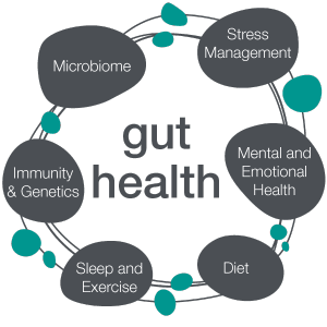The Gut Health Crisis: What I’m Seeing Every Day (and What’s Really Going On)