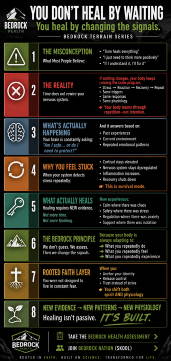 You Don’t Heal by Waiting — You Heal by Changing the Signals