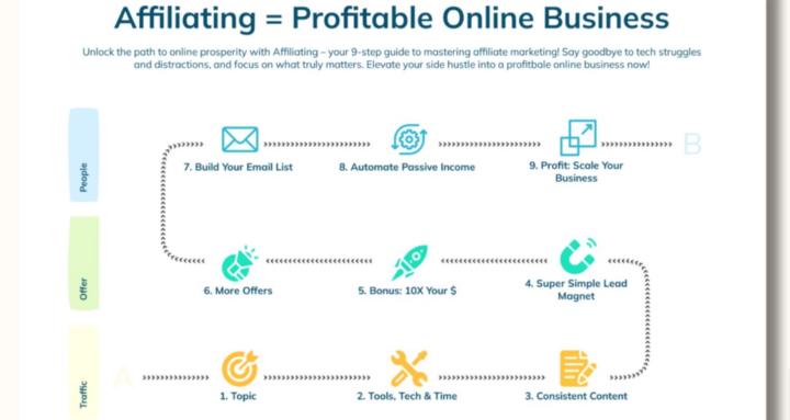 Affiliating