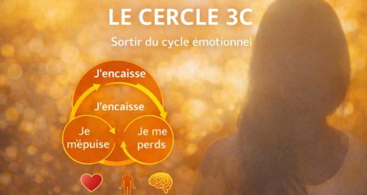 Cercle 3C - Laure Perez