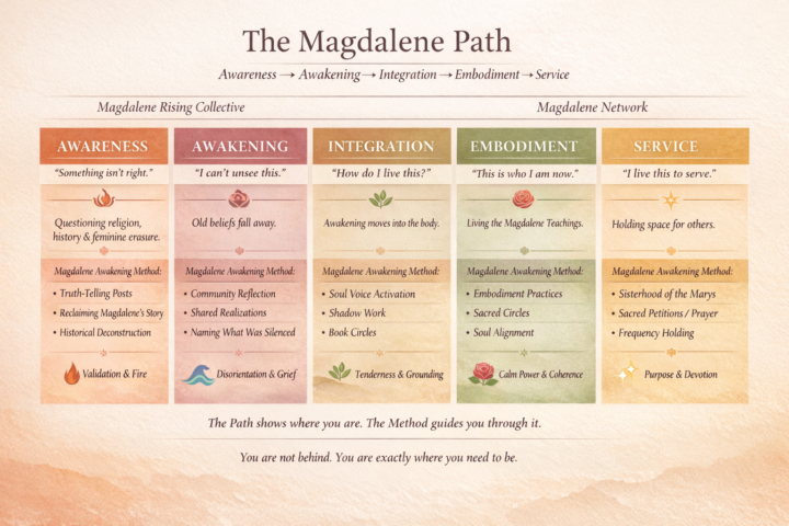 🧐Where Are You on the Magdalene Path?