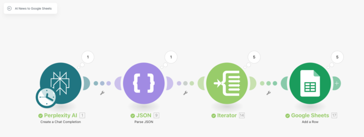 Testing Make Automations