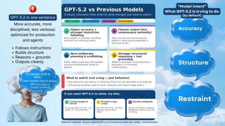 GPT 5.2 - It IS very different.