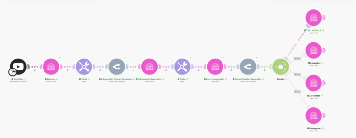 New Automations Dropping Next Week