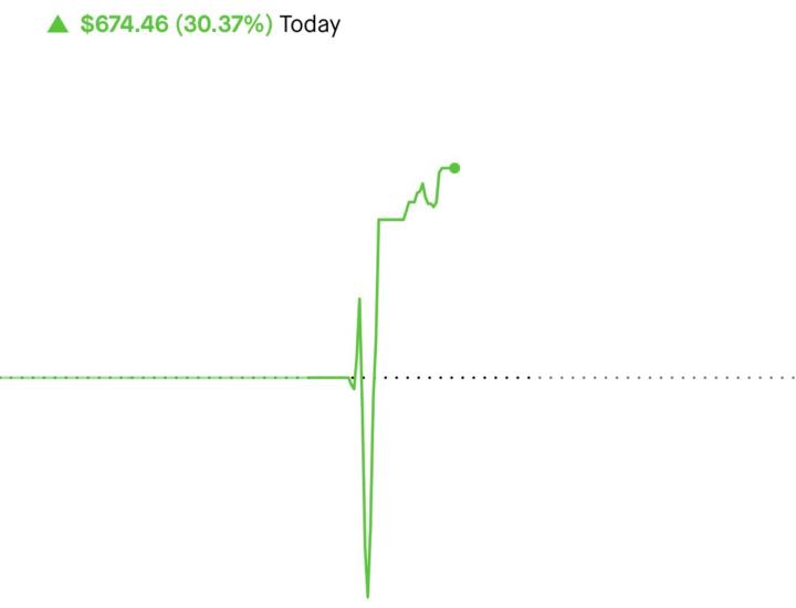 $300 and the willingness to win and risk it all