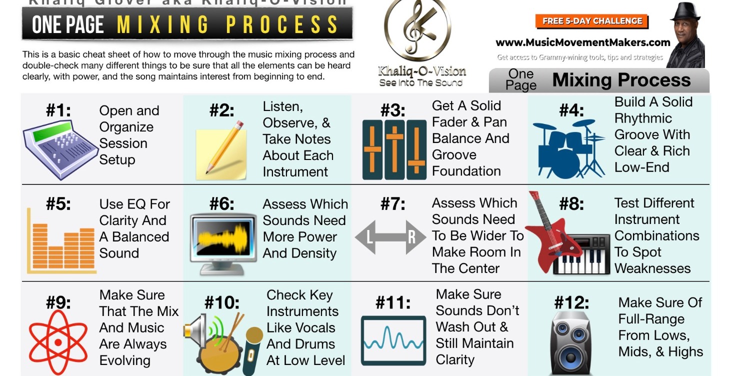 One-Page Mixing Process [VIDEO+PDF] Level 2 Access