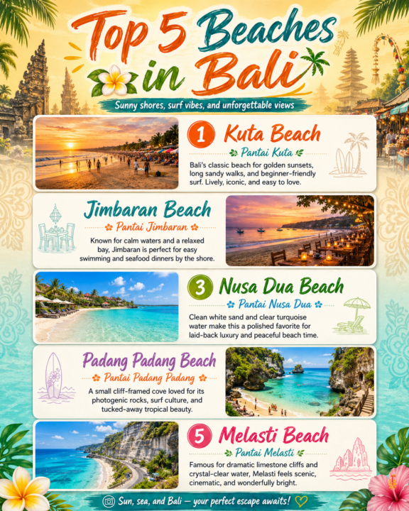 🌴 TRAVEL DAYDREAM: BALI EDITION 🌴