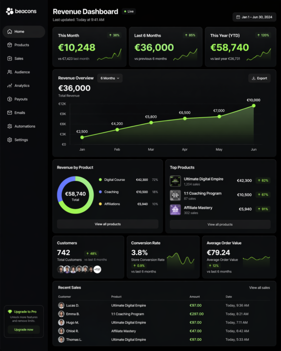 🚀 De 0 à 1000€+ en ligne : Maîtrise des Produits Digitaux, Dropshipping & Revenus Automatisés