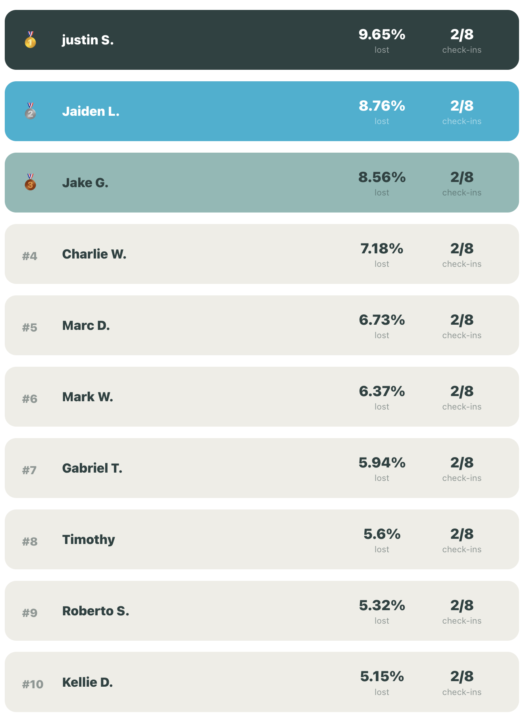 Week 2 Winner and Leaderboard Update