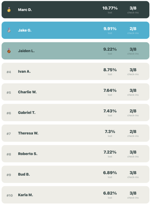 Week 3 Leaderboard is LIVE! 🏆
