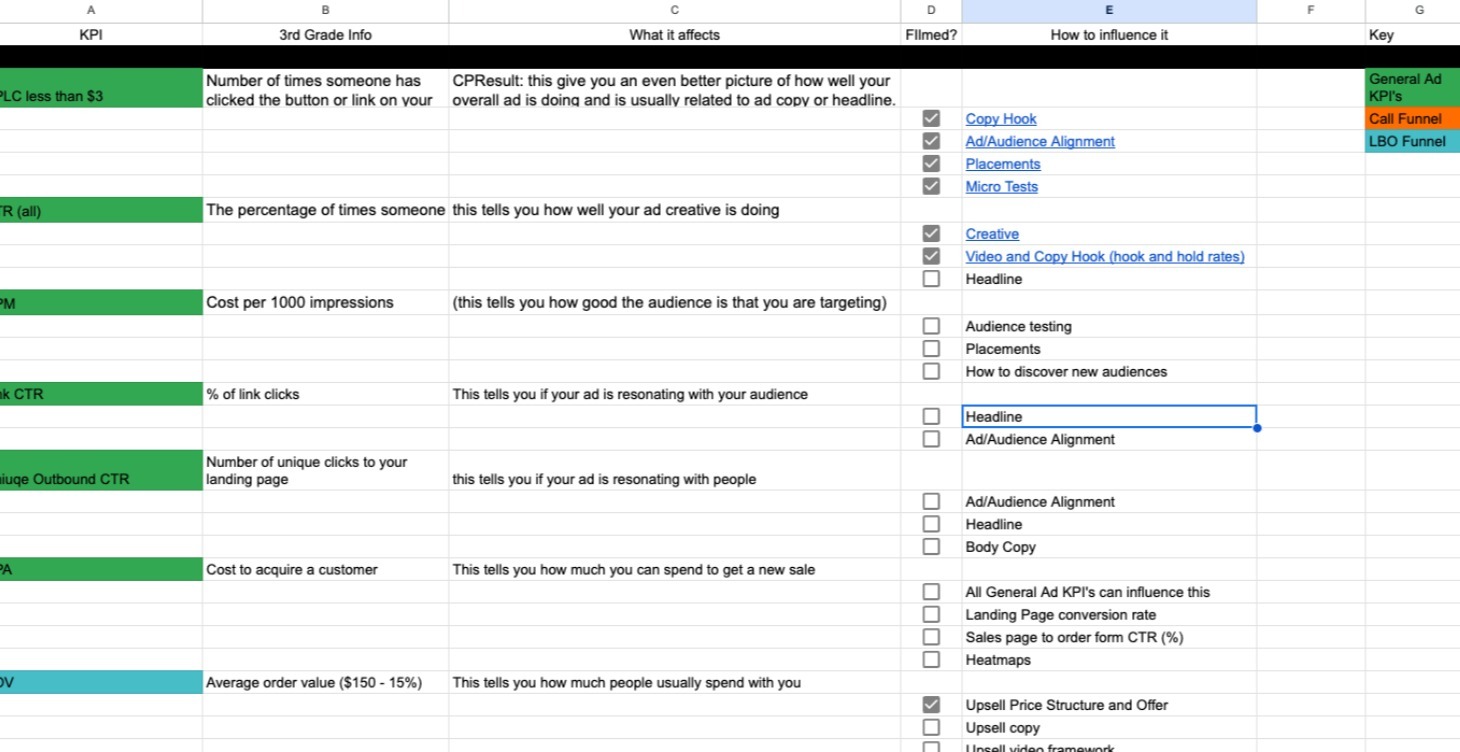 Funnel Diagnostic Cheatsheet