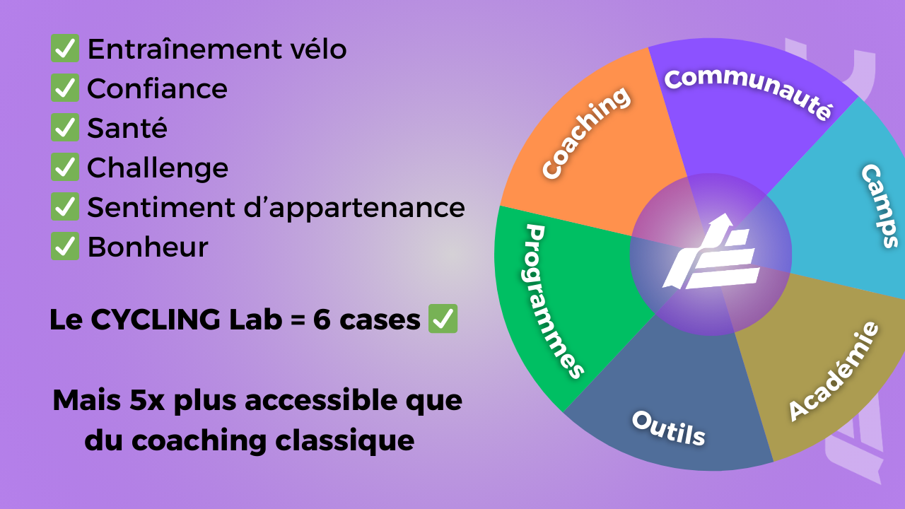 Le CYCLING LAB