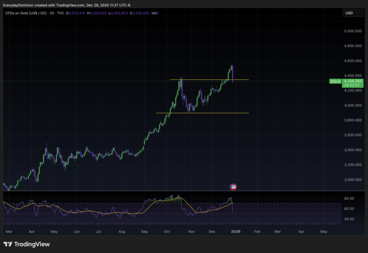 Monday Market Update