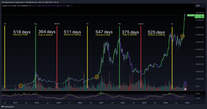 Crypto Alt Cycle Beginning