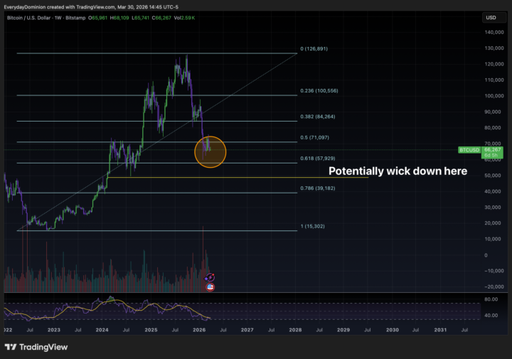 I expect BTC to