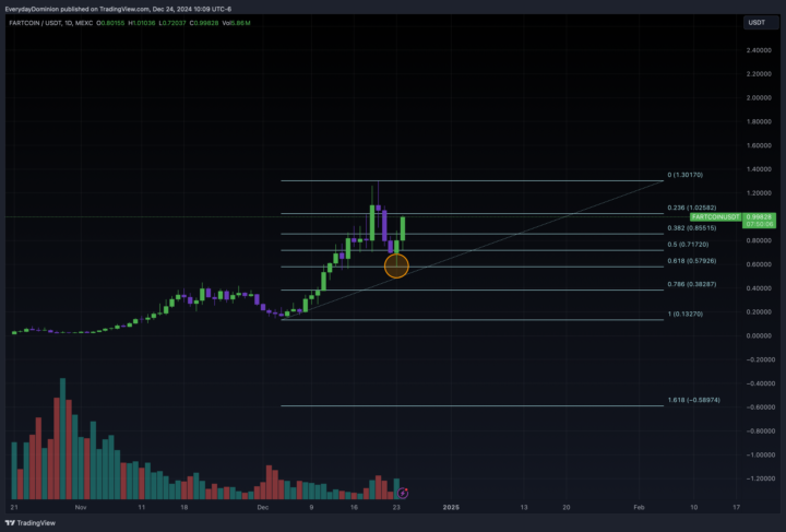 FART Fib playing out (LOL)