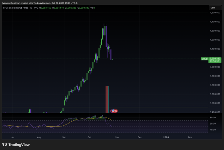 Still in the CHOP zone!