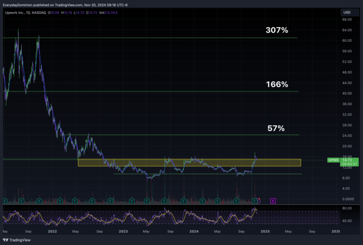 Todays Stock Opportunity