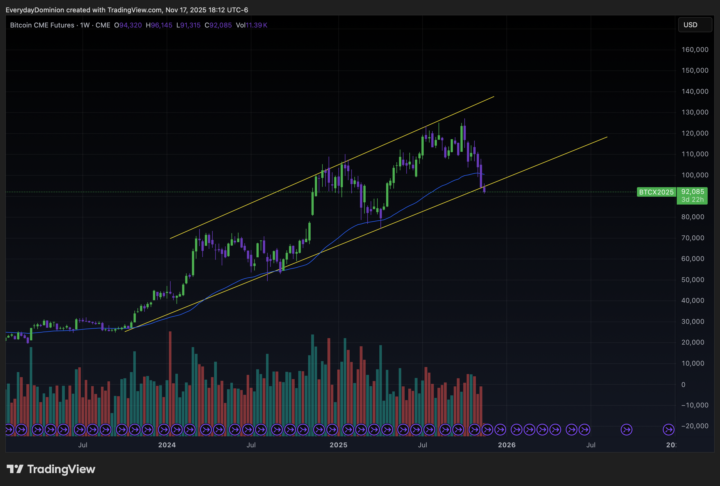 BTC Bull Trend Breaking