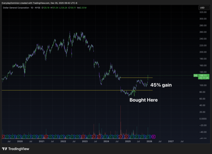 DG Plan FINALLY Played out
