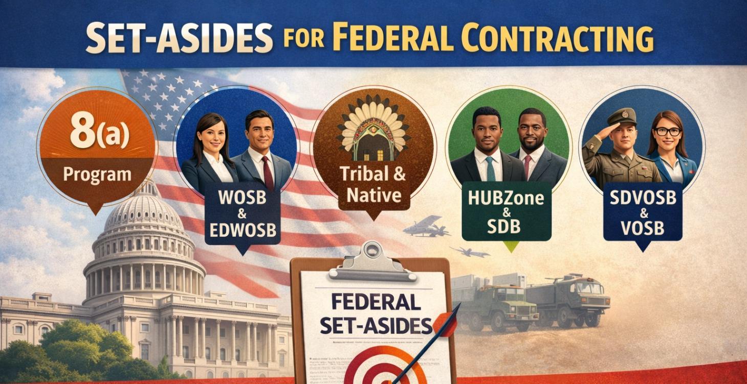 Set-Asides Explained (Without Confusion)