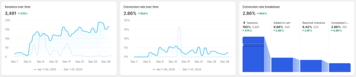 NEW CRO CASE STUDY