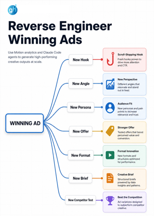 Reverse Enginneer Winning Ads 🔥
